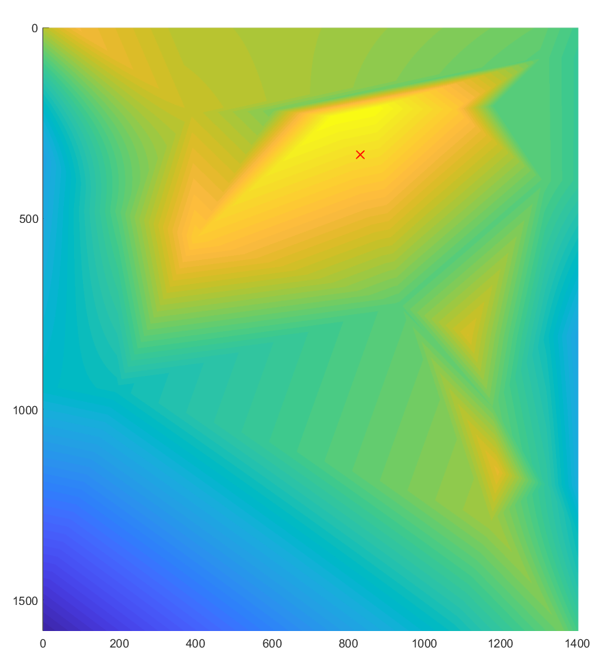 Figure 9
