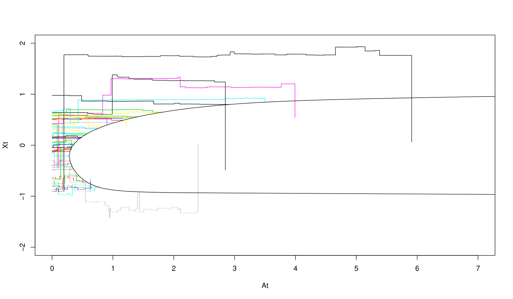 Figure 7