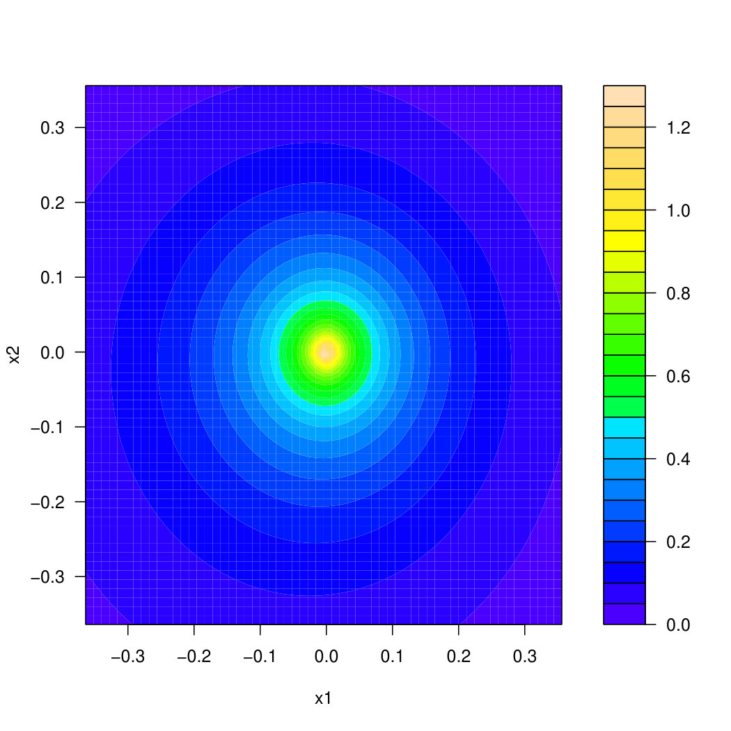 Figure 8