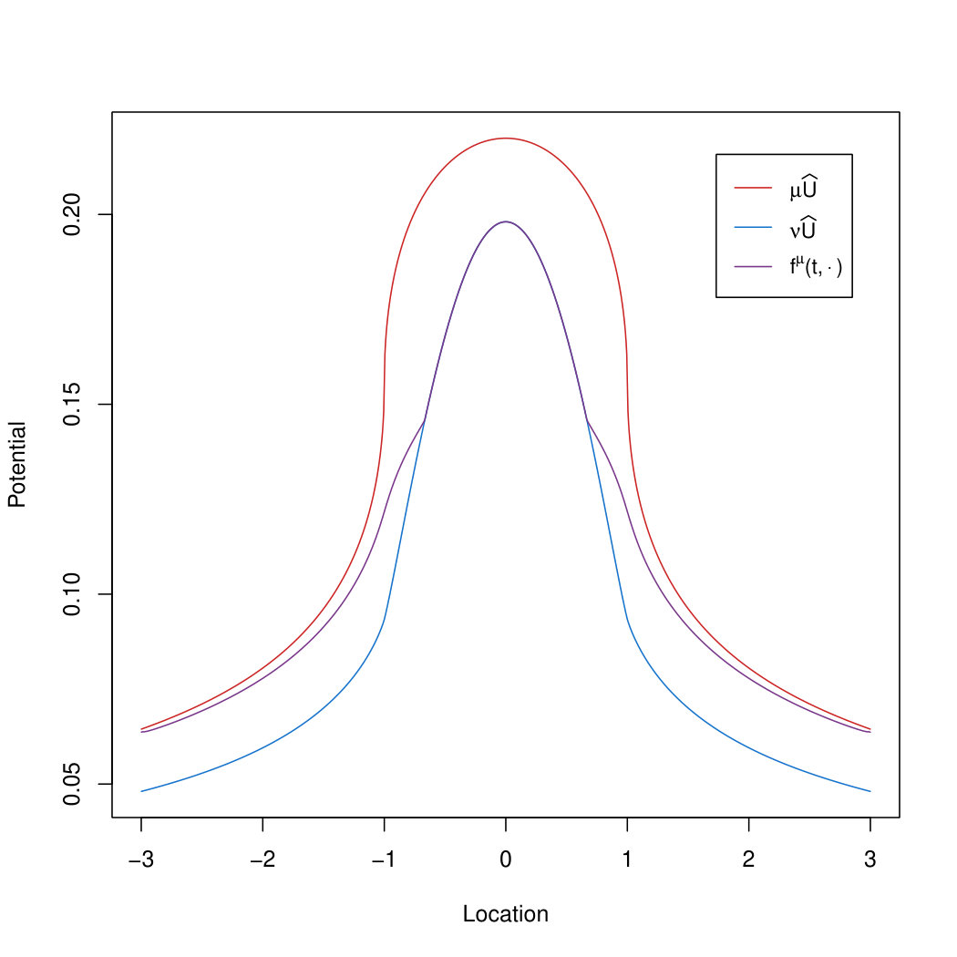 Figure 13