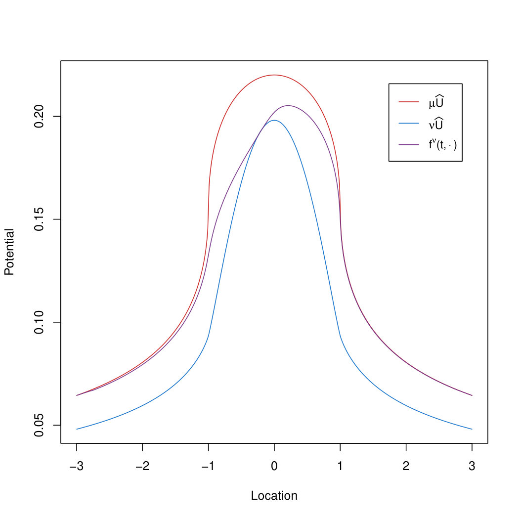 Figure 14