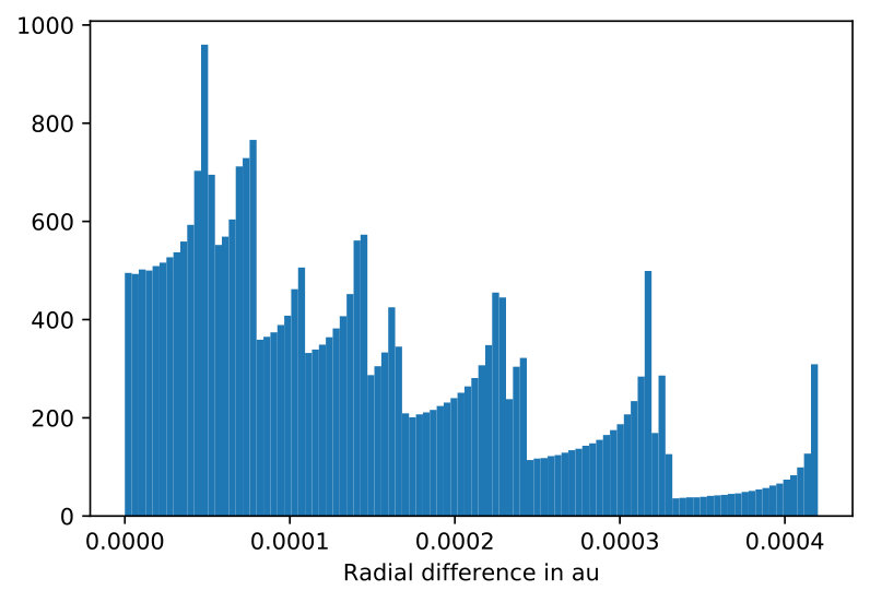 Figure 16