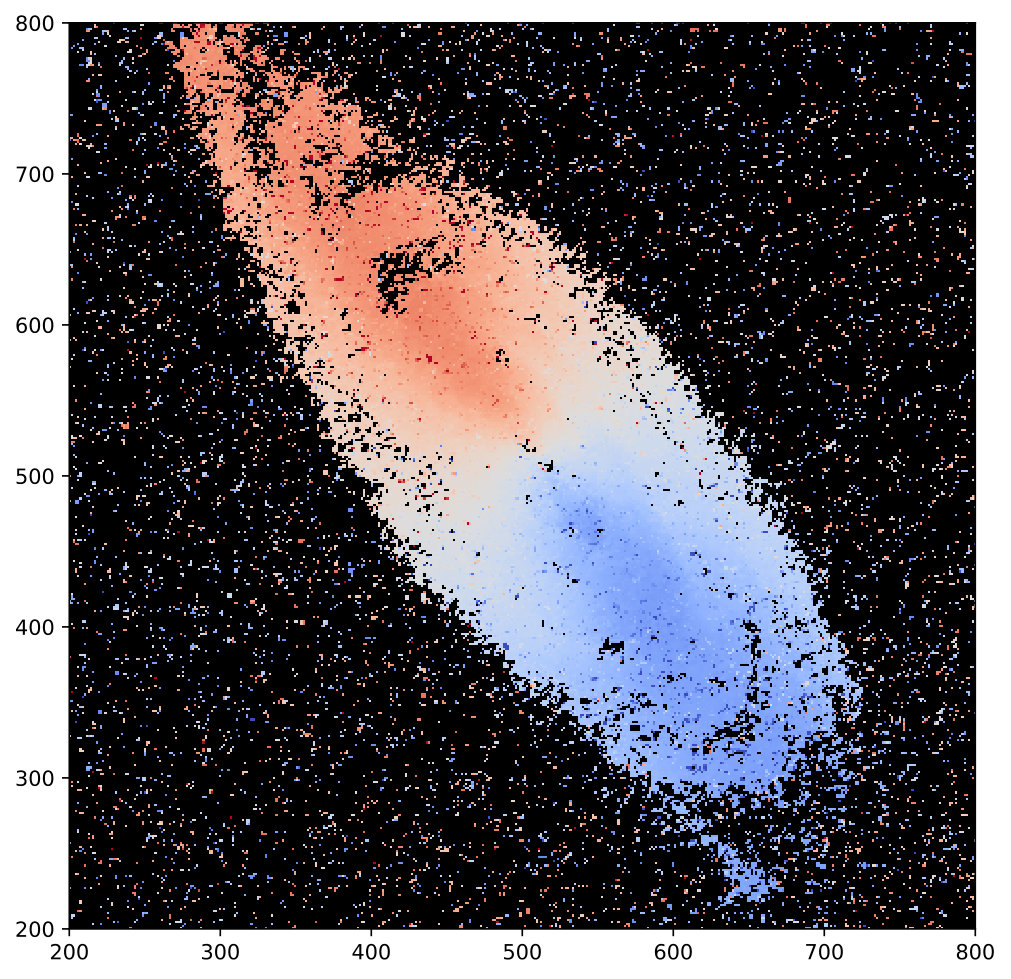 Figure 21
