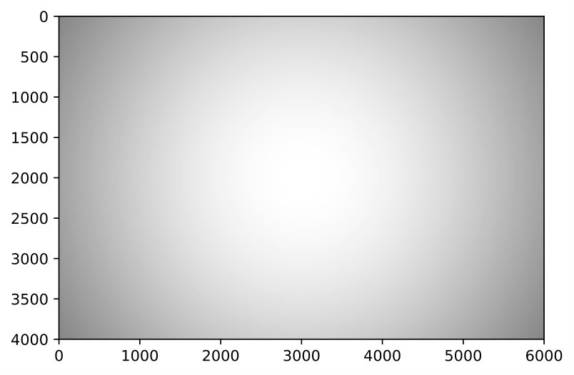 Figure 22