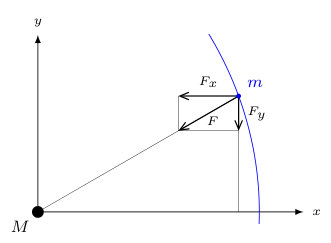 Figure 25