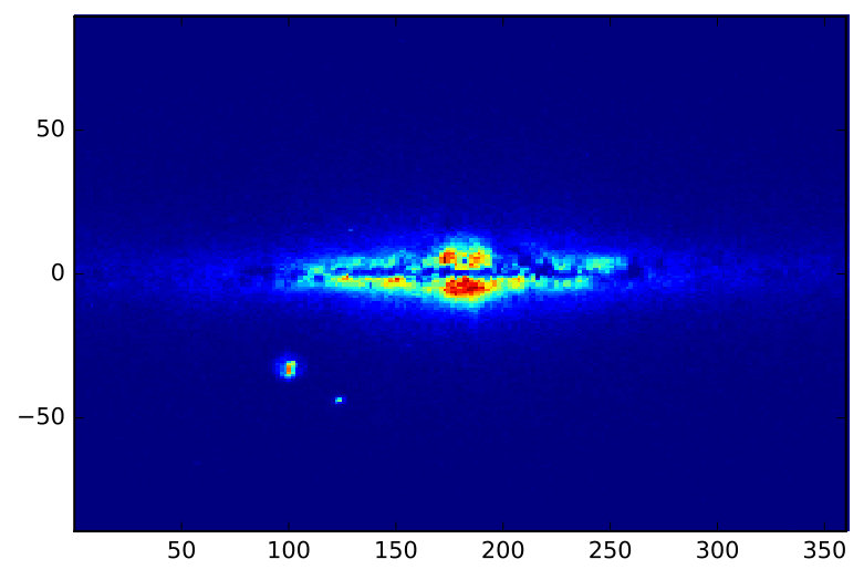 Figure 28