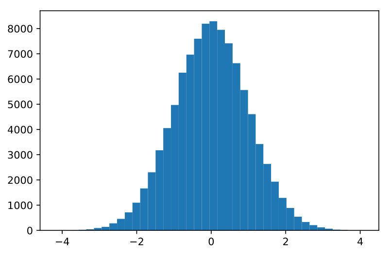 Figure 31