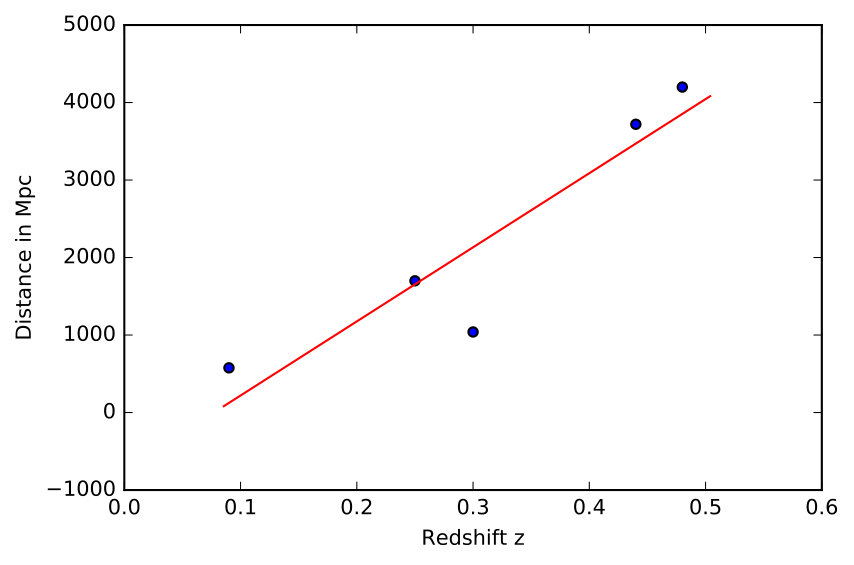 Figure 38