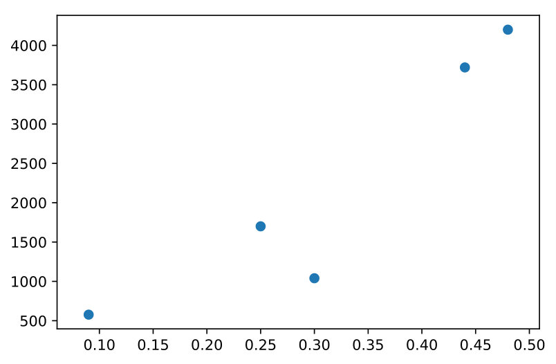 Figure 39