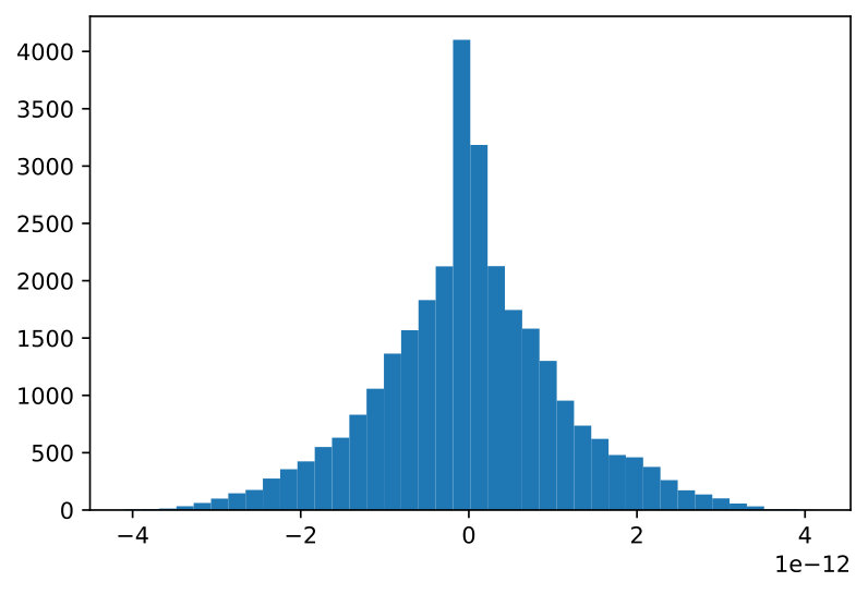 Figure 40