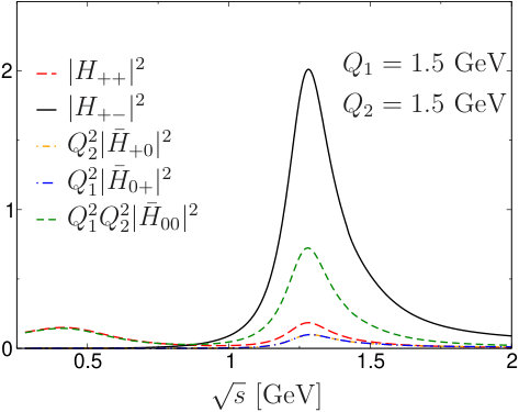 Figure 11