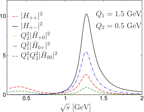 Figure 12