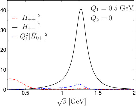Figure 13