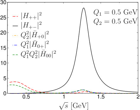 Figure 14