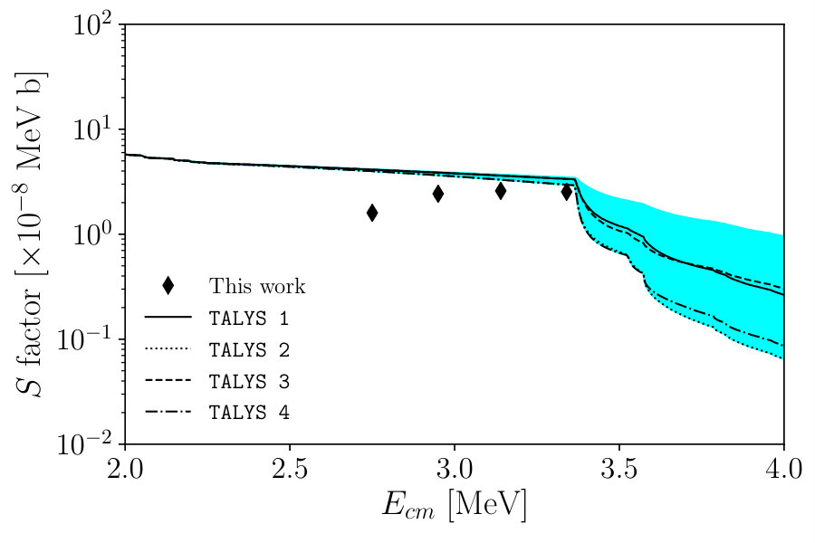 Figure 15