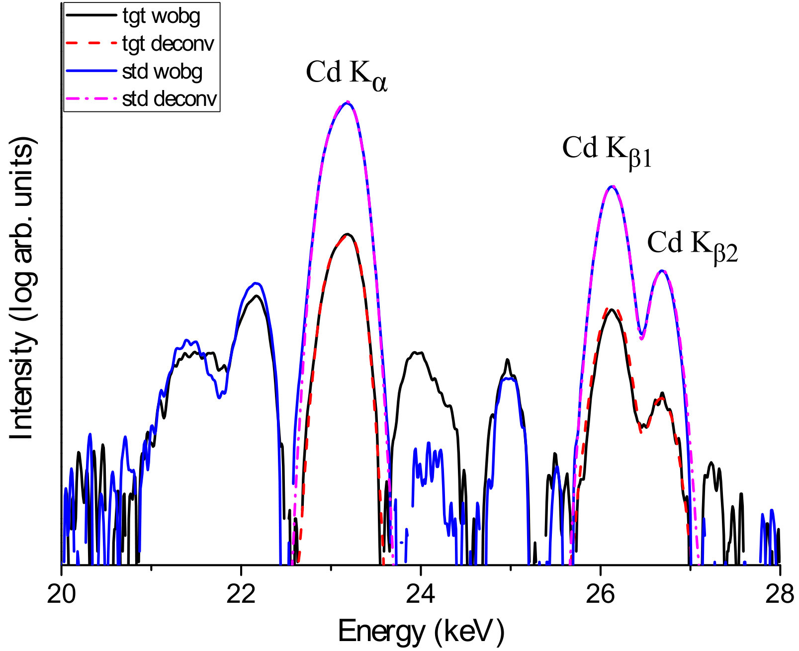 Figure 19