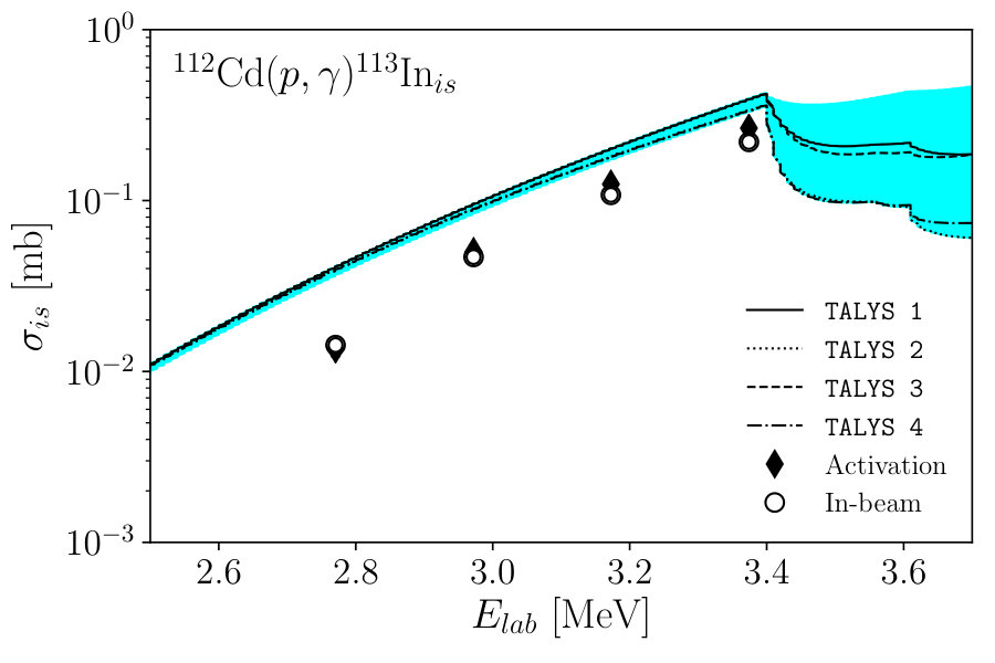 Figure 21