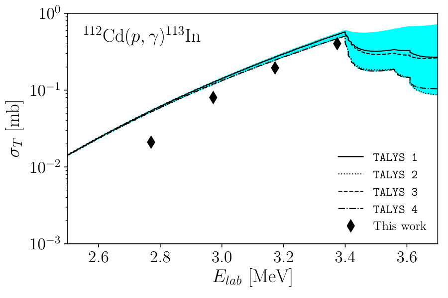Figure 24