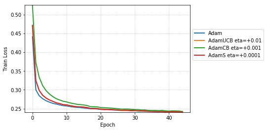 Figure 16