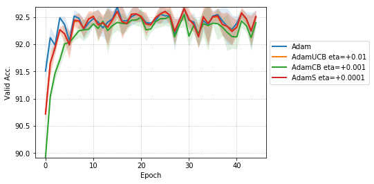 Figure 17