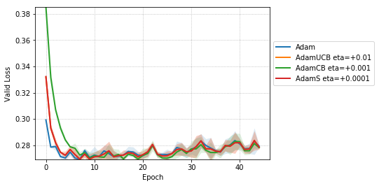 Figure 18
