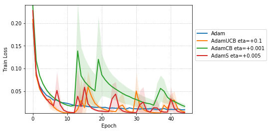 Figure 19