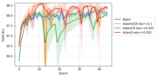 Figure 20