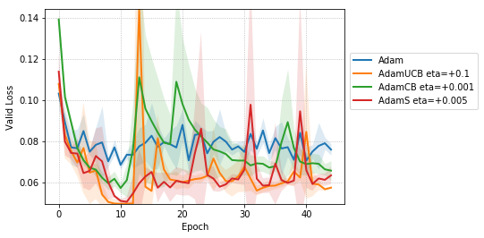 Figure 21