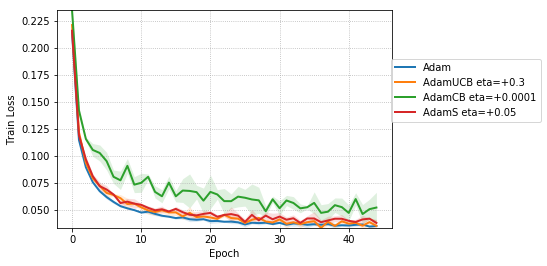 Figure 22