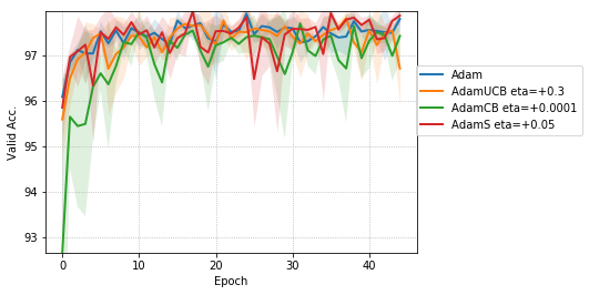 Figure 23