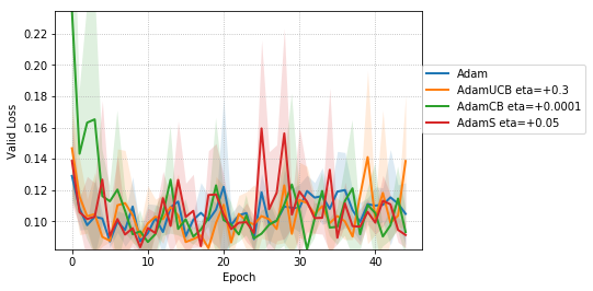 Figure 24