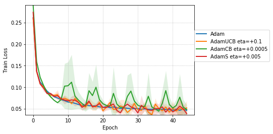 Figure 25