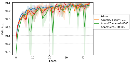 Figure 26