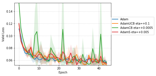 Figure 27