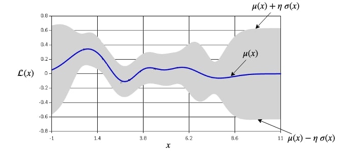 Figure 28