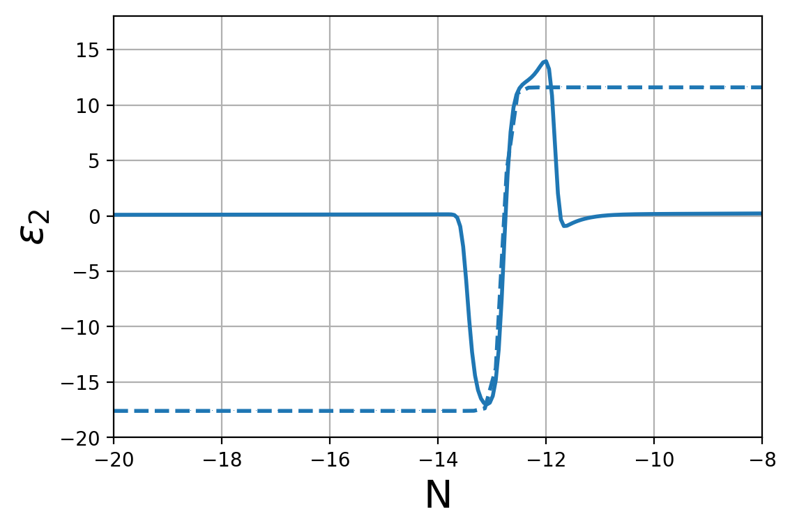 Figure 8