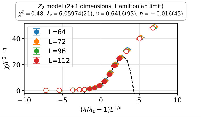 Figure 13