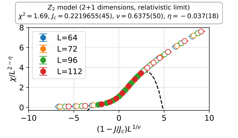 Figure 14