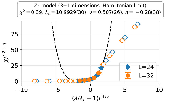 Figure 15