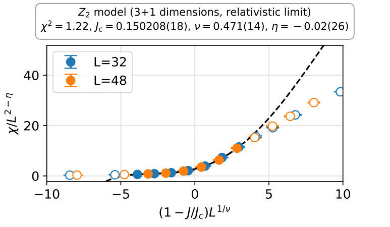 Figure 16