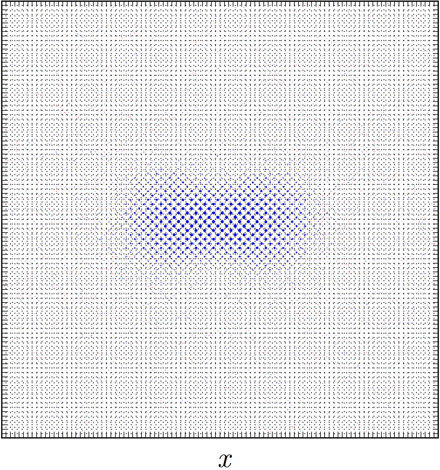 Figure 8