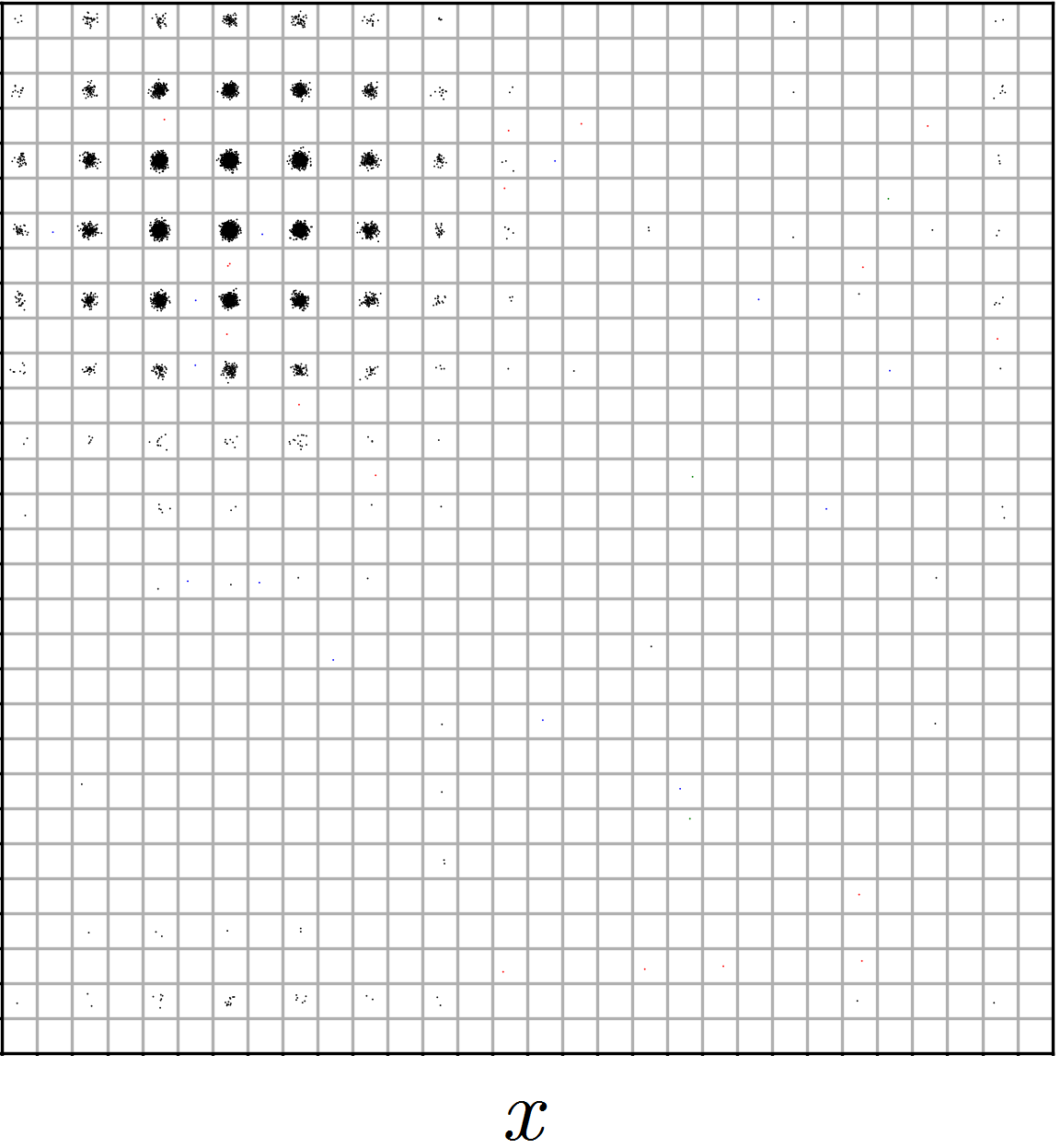 Figure 17