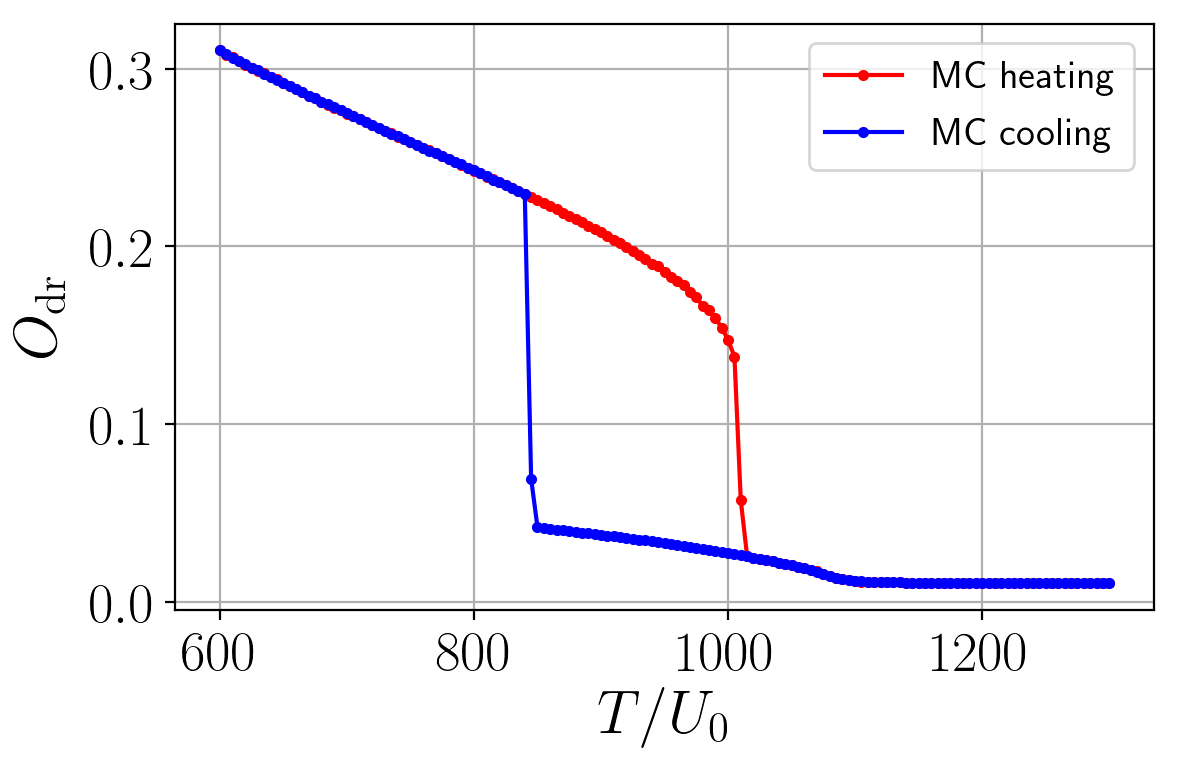 Figure 19