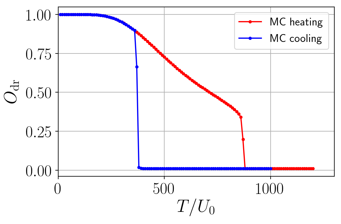 Figure 20