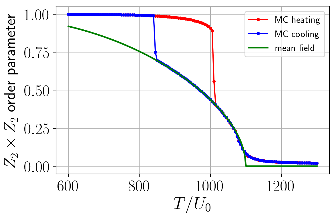 Figure 21