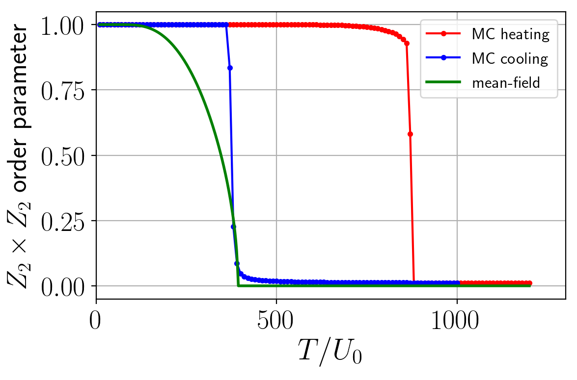 Figure 22