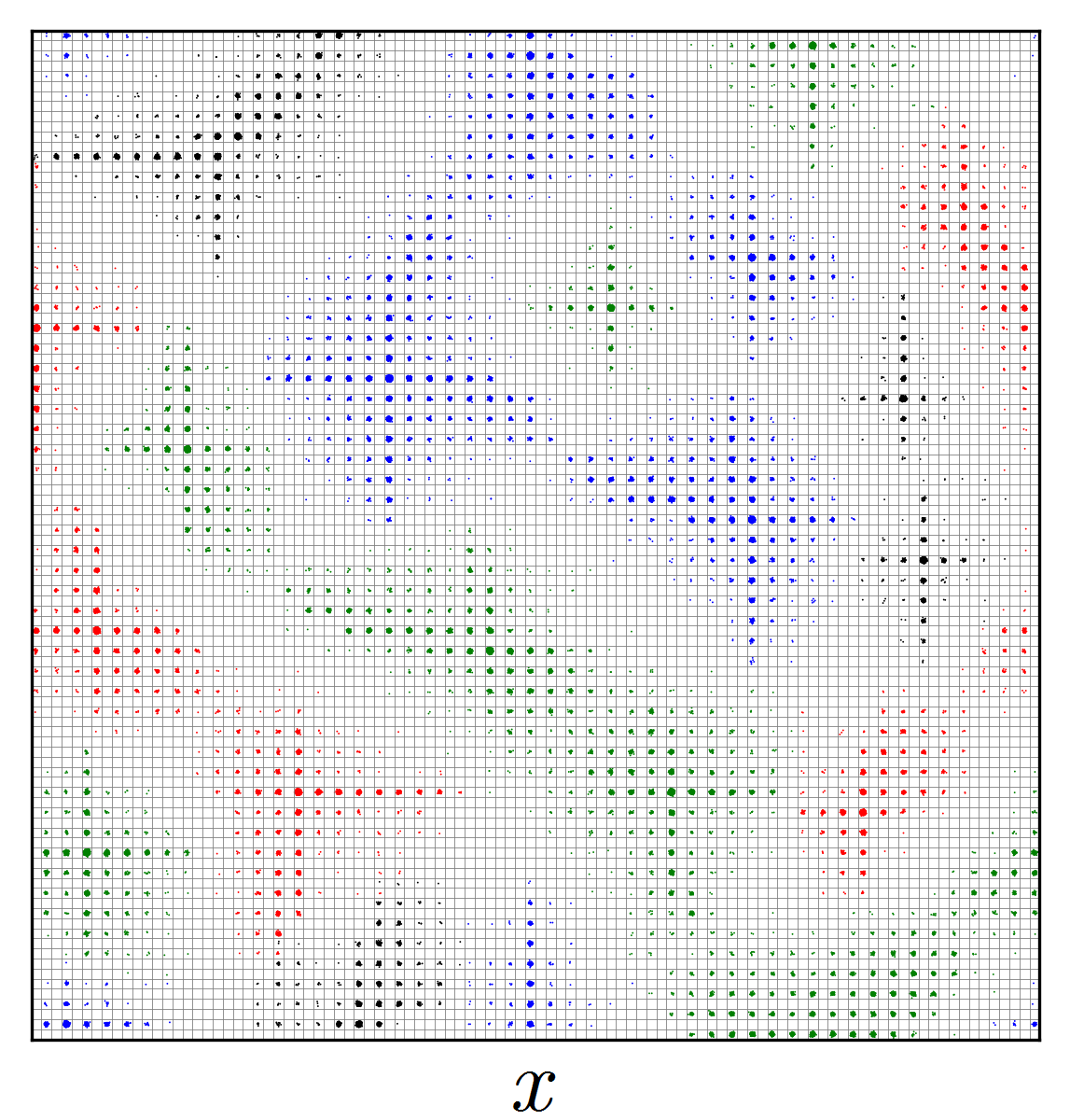 Figure 25