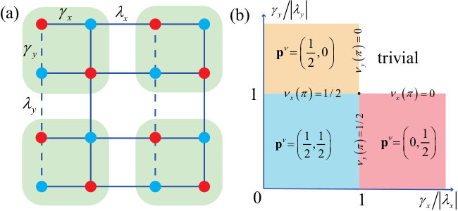 Figure 0