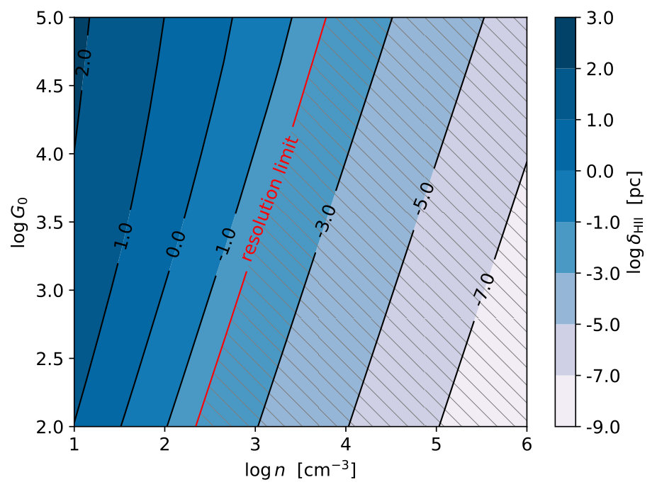 Figure 21