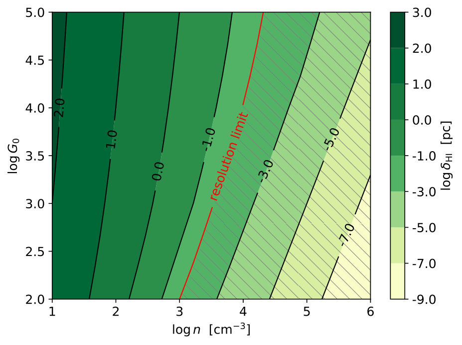 Figure 22